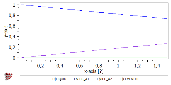  MatCalc plot